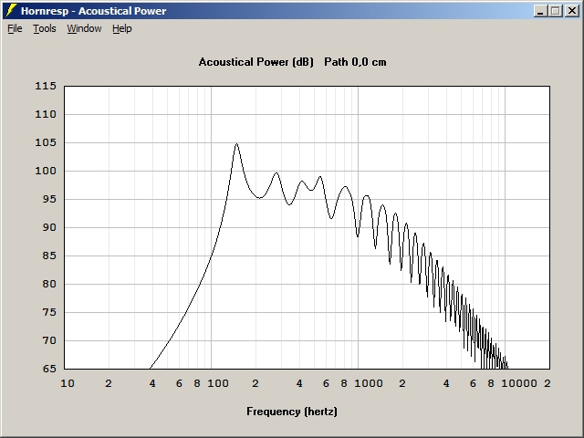 Hornsat B200 Hornresp Acoustical Power