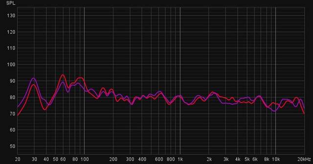 RX A6A Pure Vs LowFreq LARGE