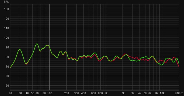 RX A6A Pure Vs THROUGH