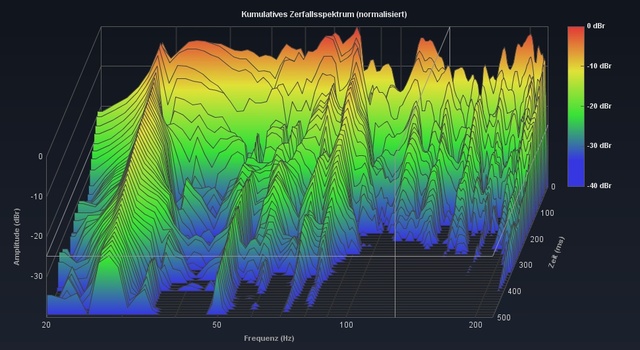 Wasserfall Mit AntiMode DC