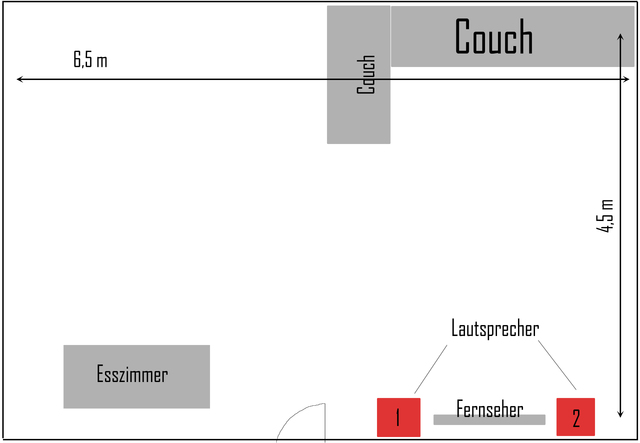 Wohnzimmer Lautsprecher Standorte