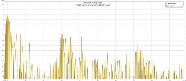 Front Links Dmmung Rckwand