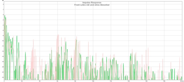 Impuls Front Links mit und ohne Absorber