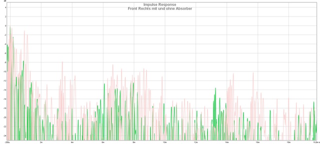 Impuls Front Rechts mit und ohne Absorber