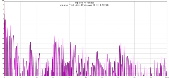 Impulse Front Links Crossover 80 Hz, XT32 On