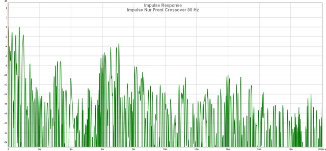 Impulse Nur Front Crossover 80 Hz