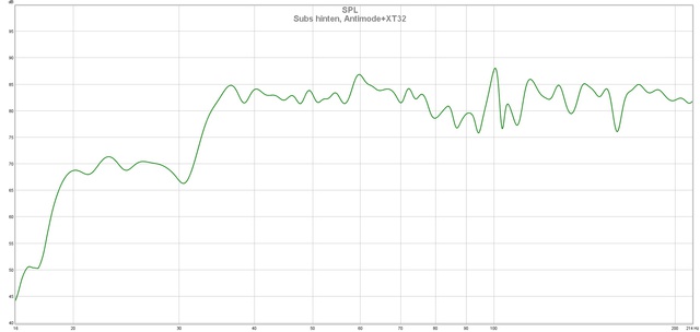 SPL Subs Hinten, Antimode+XT32
