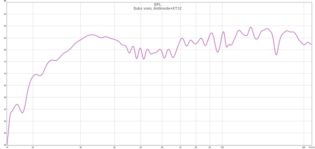 SPL Subs vorn, Antimode+XT32