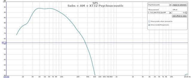 Subs + AM + XT32 Psychoacoustic