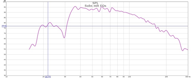 Subs mit EQs