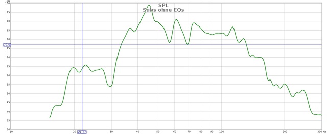 Subs Ohne EQs