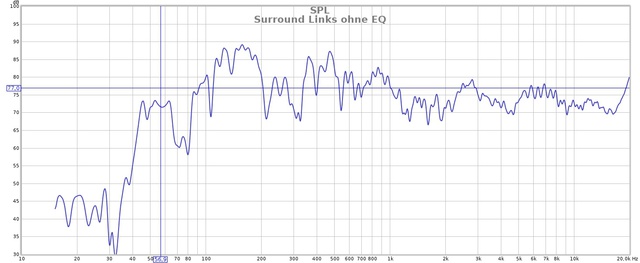 Surround Links ohne +EQ