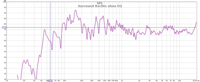 Surround Rechts Ohne EQ