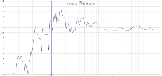 Surround Rechts Ohne EQ