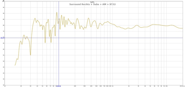 Surround Rechts + Subs mit EQ