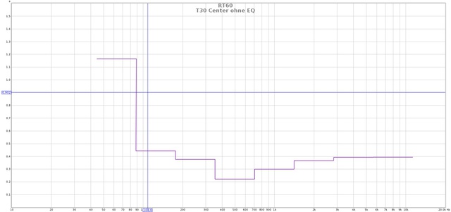 T30 Center Ohne EQs