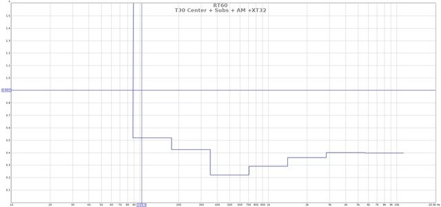 T30 Center + Subs + AM +XT32