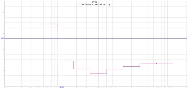 T30 Front Links ohne EQ