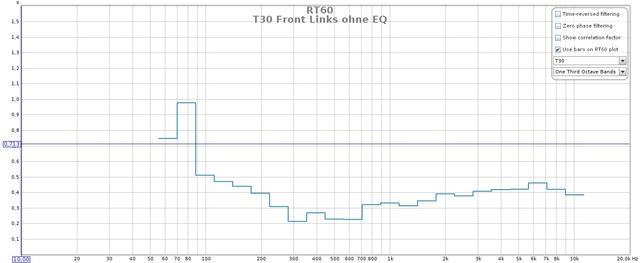 T30 Front Links ohne EQ