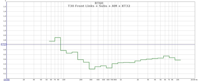 T30 Front Links + Subs + AM + XT32