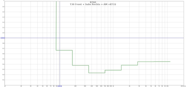 T30 Front + Subs Rechts + AM +XT32