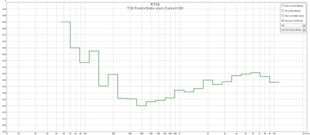 T30 Front+Subs Vorn Corss=100