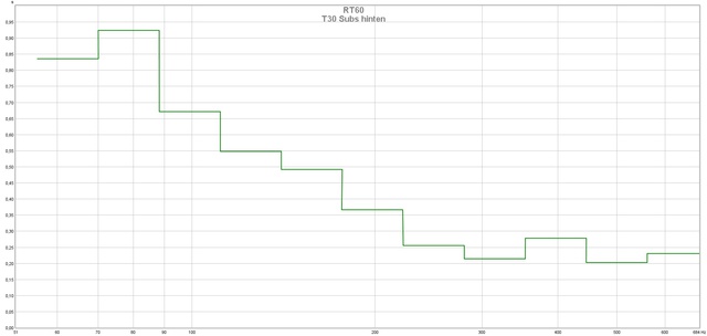 T30 Subs Hinten