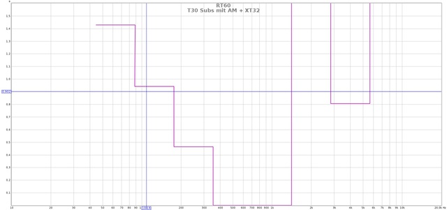 T30 Subs mit EQ