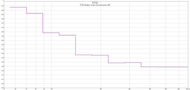 T30 Subs vorn Crossover 80