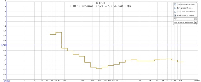 T30 Surround Links + Subs Mit EQs