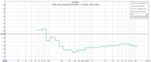 T30 Surround Rechts + Subs Mit EQs