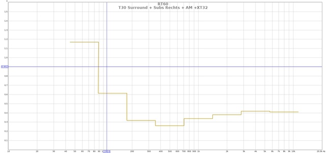 T30 Surround + Subs Rechts + AM +XT32