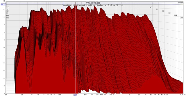 Waterfall Front + Subs + XT32