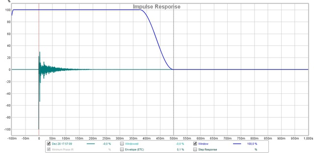 Acourate Impulse Nachher