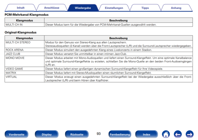 Handbuch S 93