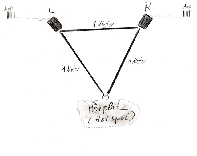 Aufstellung Lautsprecher
