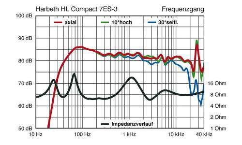 Harbeth 7ES 3