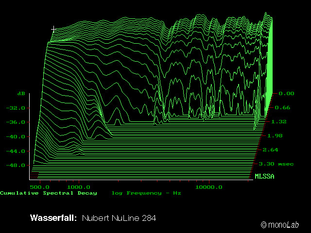 NuLine 284 Wasserfall