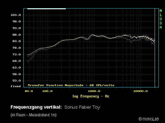 Sonus Faber Toy Frq Ver