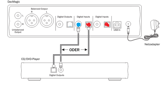 Cambridge DAC