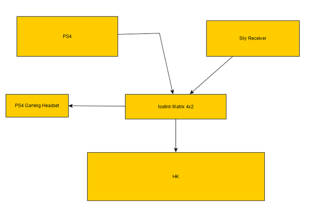 toslink set up