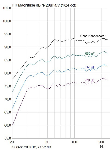 17 Frequenzgang TT 20...200 Hz