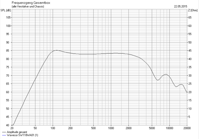 wavecore 2lBR sub