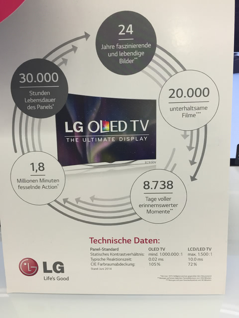 LG Garantie OLED Panel