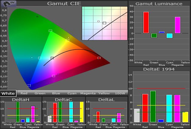 LS10000 Farbraum Im Modus Adobe RGB