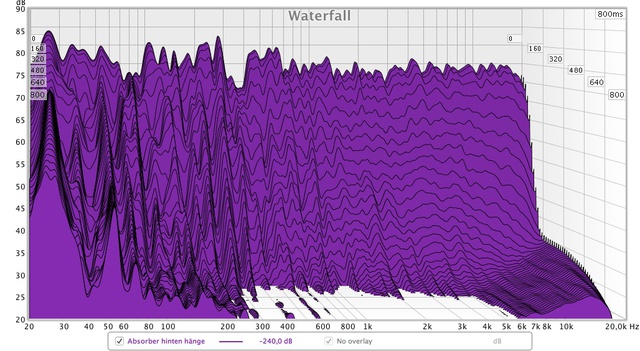 Absorber Hinten Hängend Wasserfalldiagramm