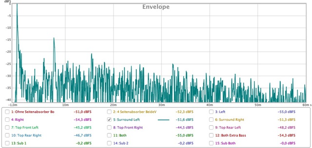 ETC Surround Links