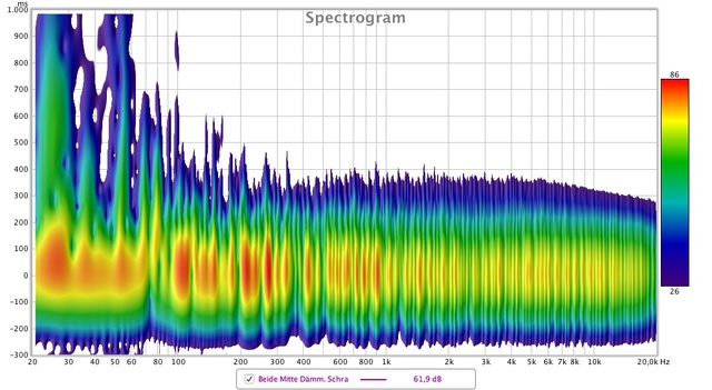 Spektogramm mit Dmpfung auf Schrank