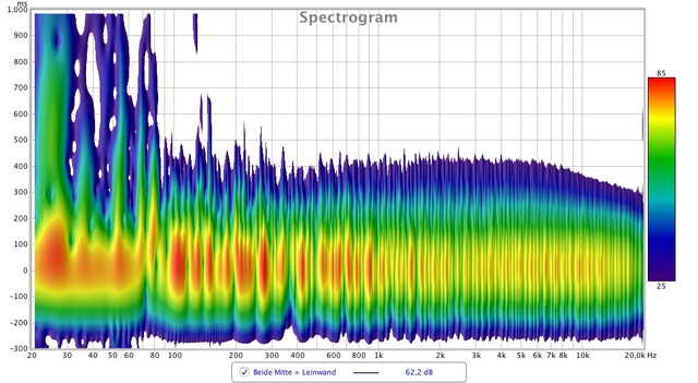 Spektogramm ohne Absorber