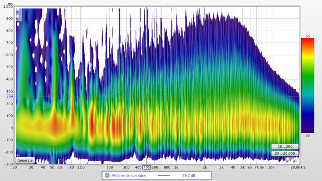 Spektogramm unbedmpft